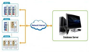 Lcd Fcc ভেন্ডিং মেশিন স্মার্ট কোল্ড রোলড স্টিল 6